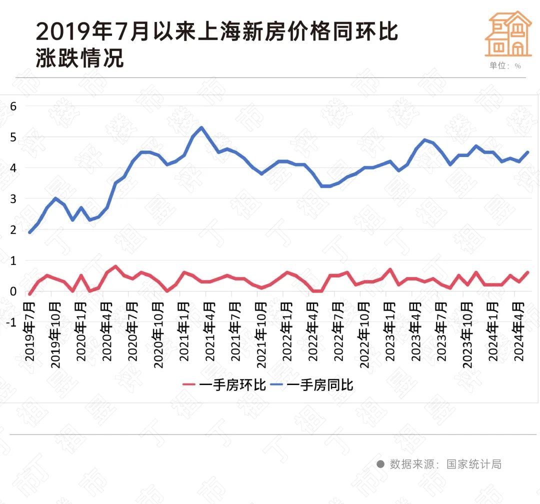 70城仅2个城市房价环比上涨-36氪
