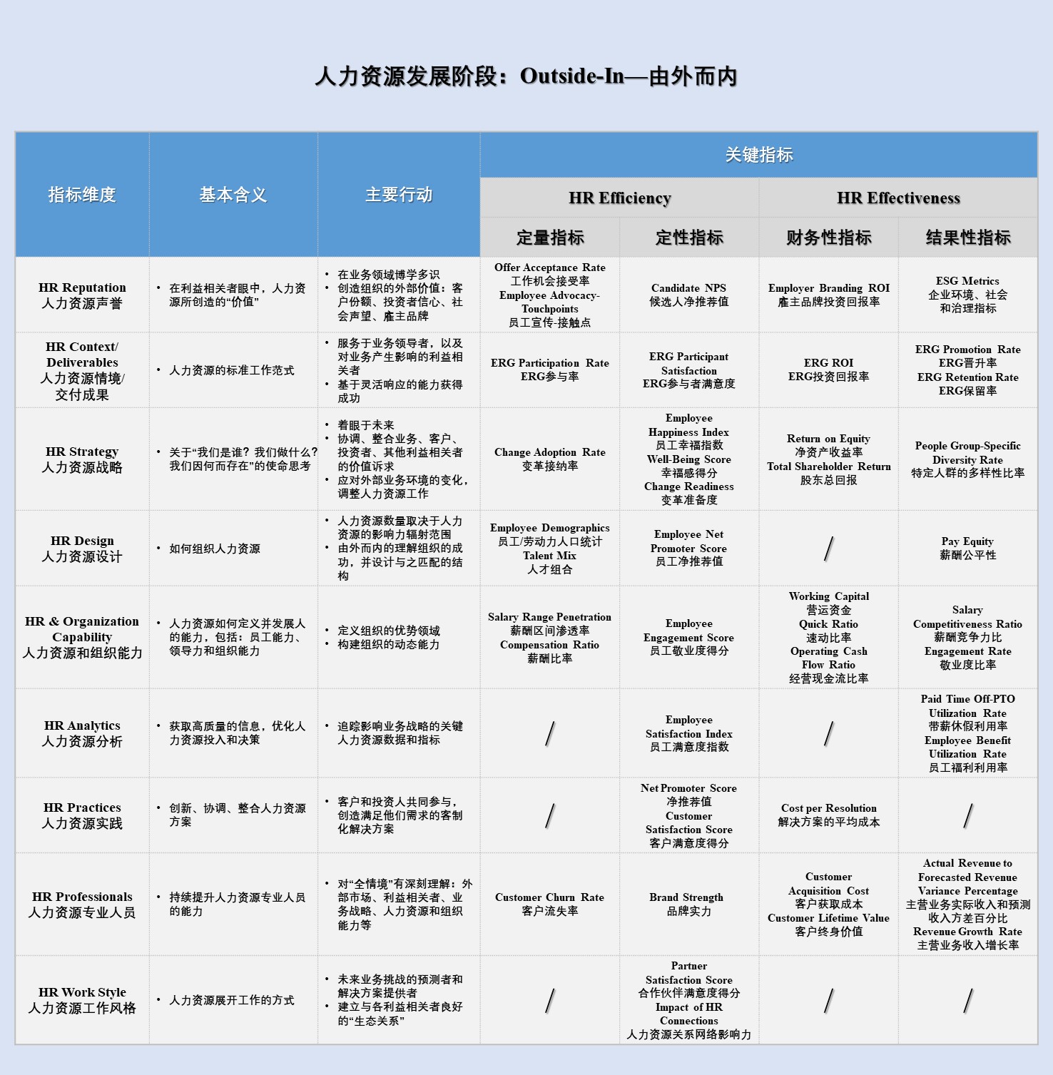 用全面和敏捷的视角看“人效”-36氪