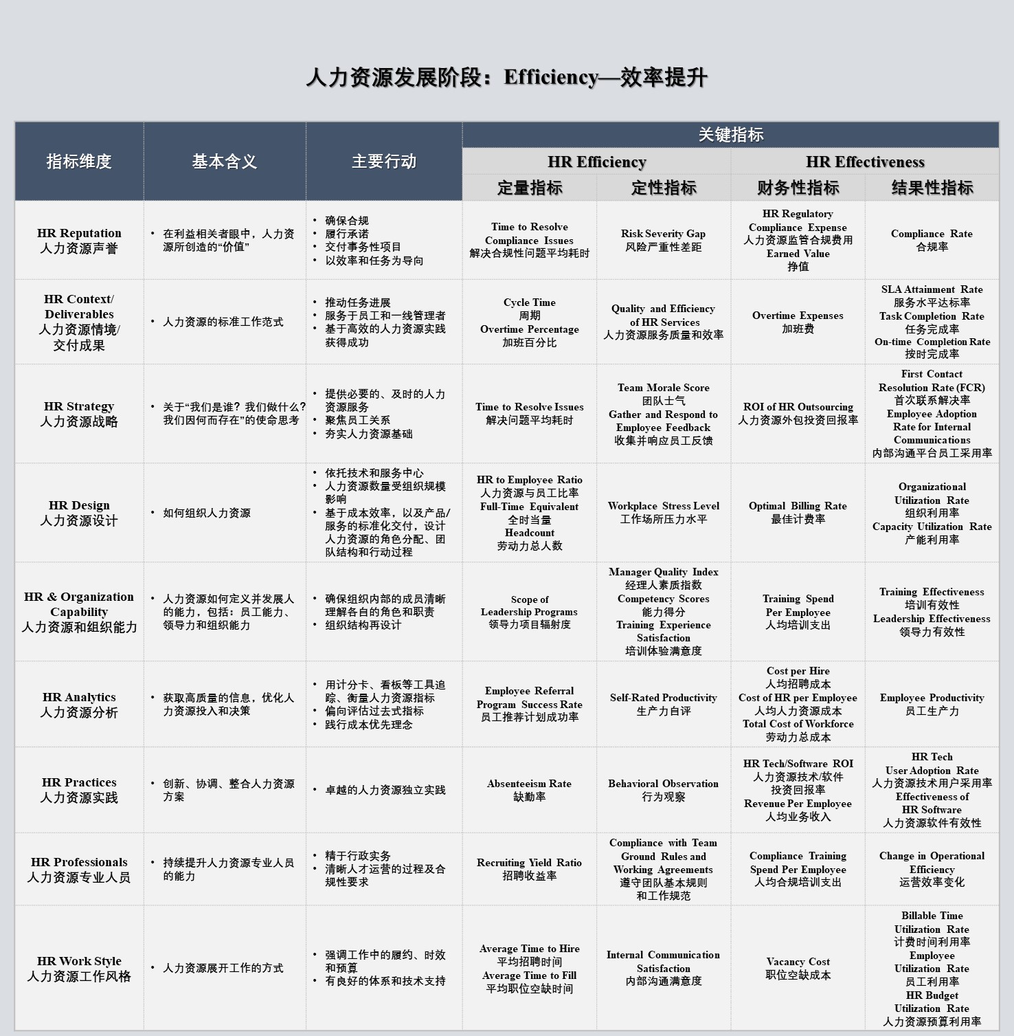 用全面和敏捷的视角看“人效”-36氪