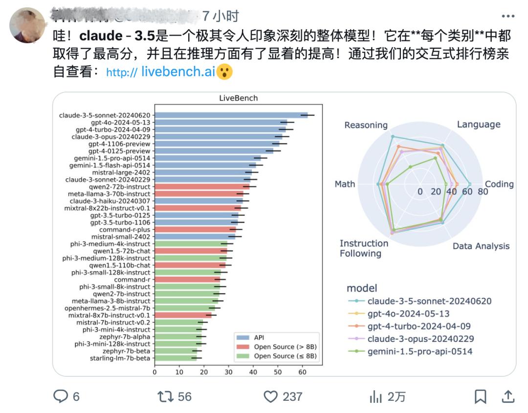 GPT-4o一夜被赶超，Anthropic推出Claude 3.5，网友3分钟克隆马里奥游戏