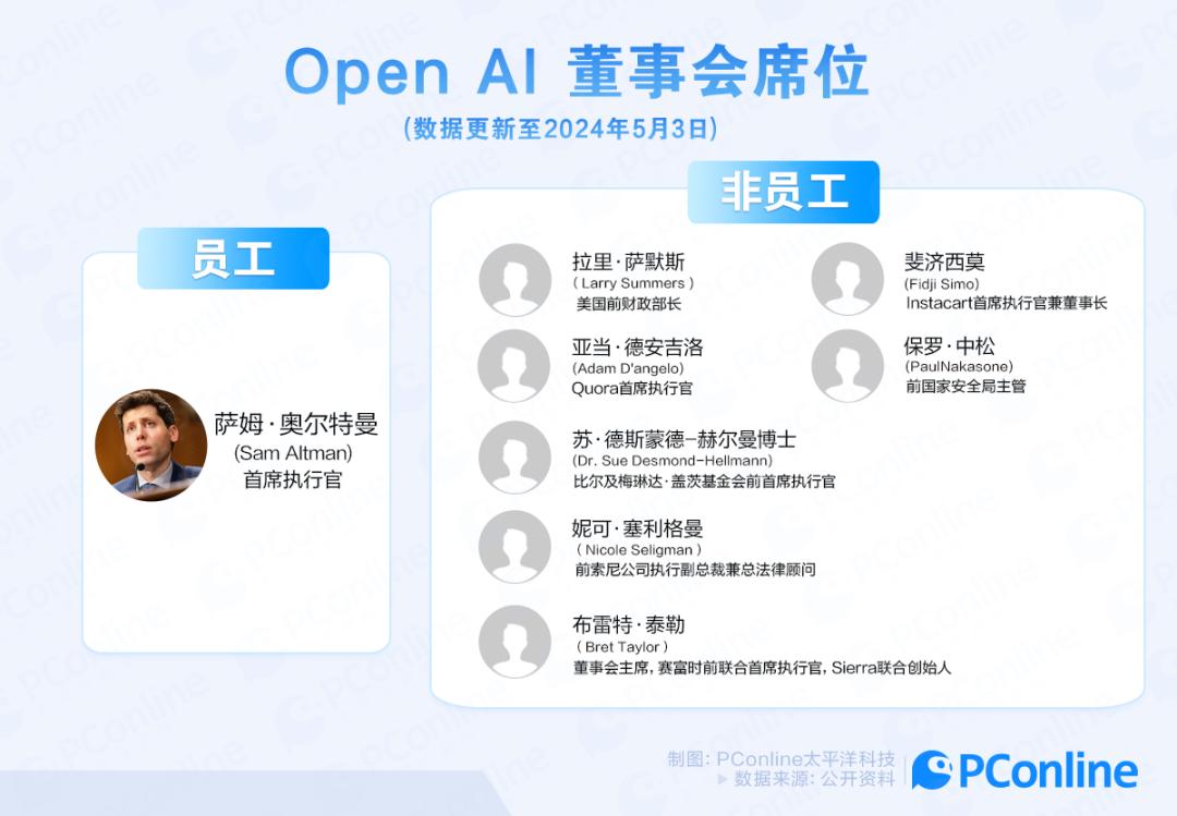天才还是伪君子？为何大家开始讨厌Sam Altman了