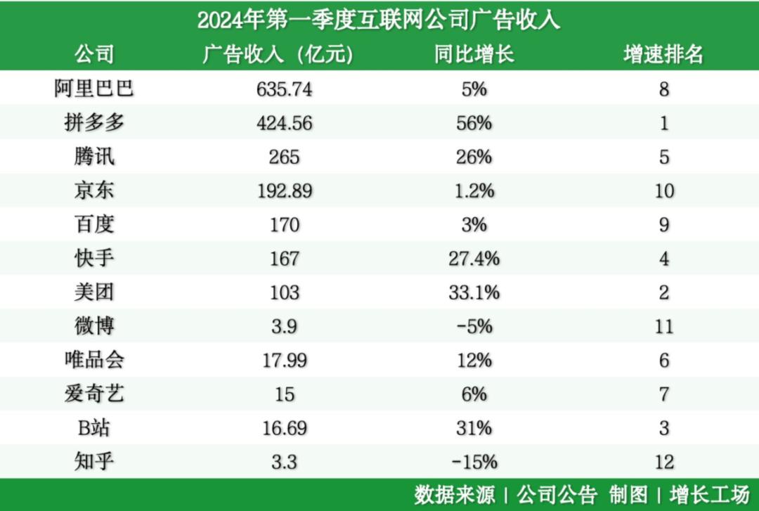 AI红利，百度吃到后又吐了出来