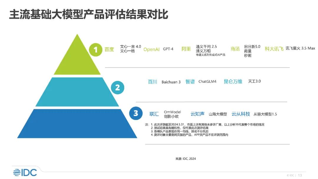 AI红利，百度吃到后又吐了出来