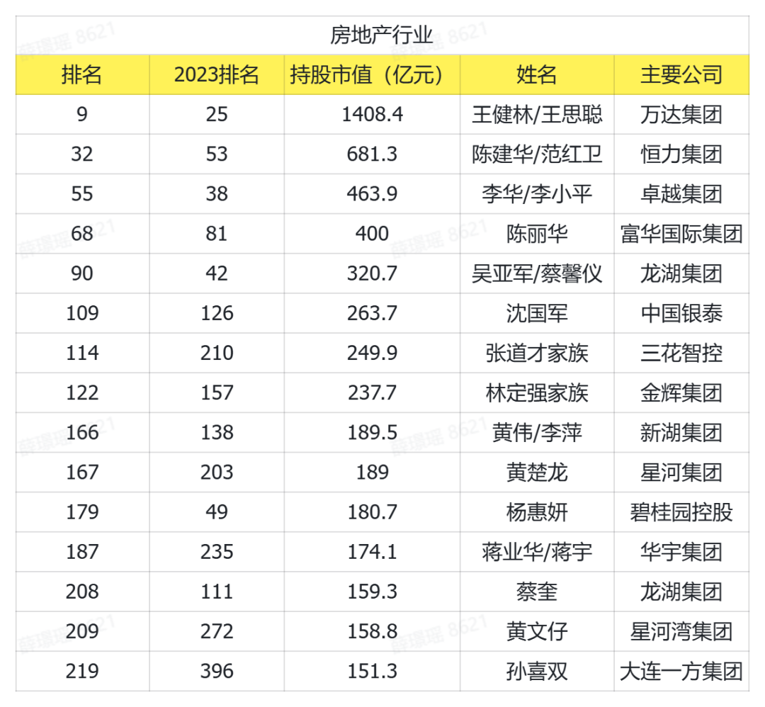 中国行业排行榜_中国16大行业前三甲(排名不分顺序)