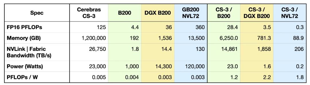 1个芯片顶英伟达3个？这个偏爱印度的创始人爆肝8年，终于等来抢英伟达泼天富贵的一天