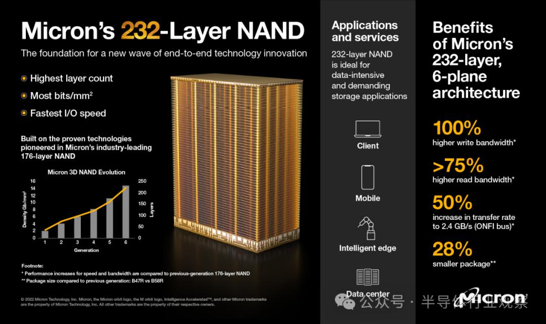 3D NAND，只能堆叠？