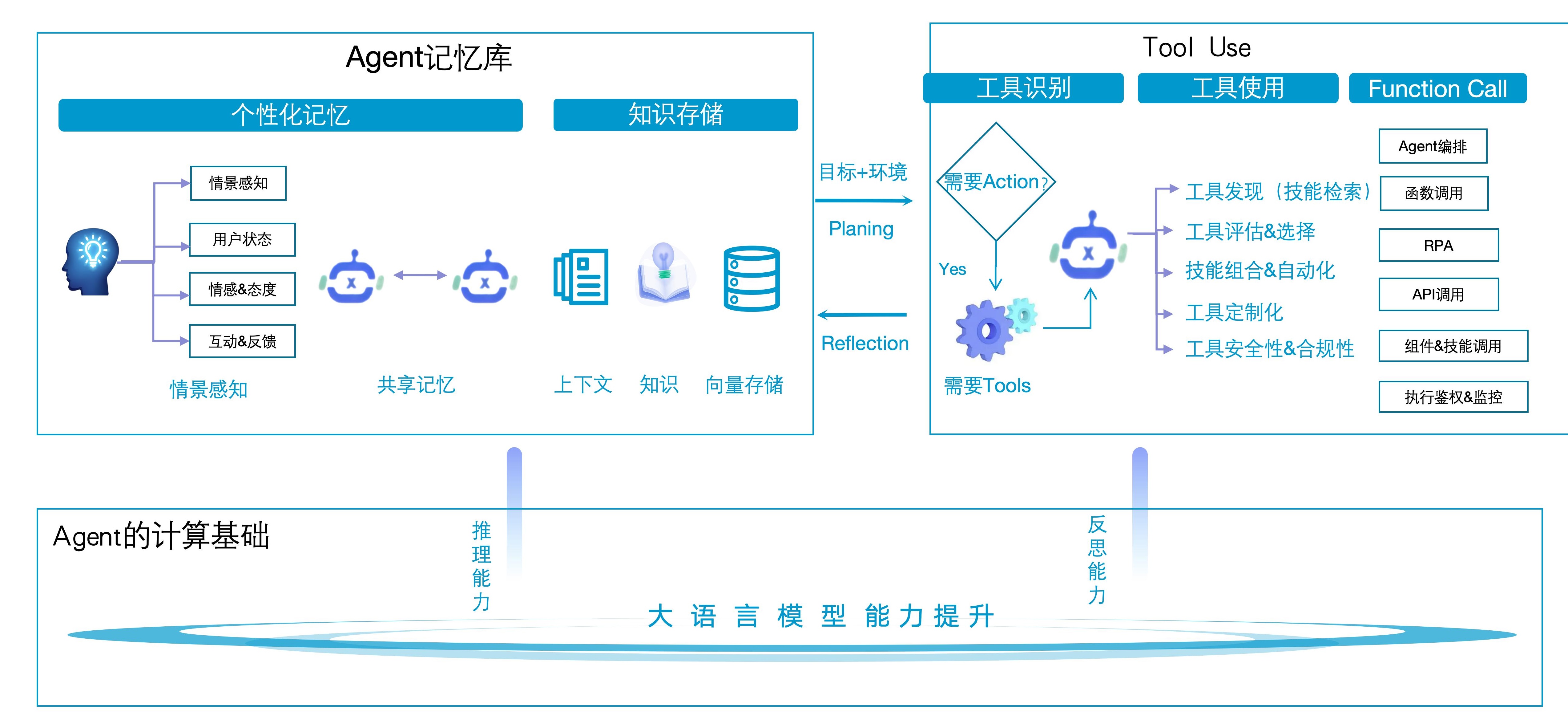 也谈AI Agent基础设施的兴起