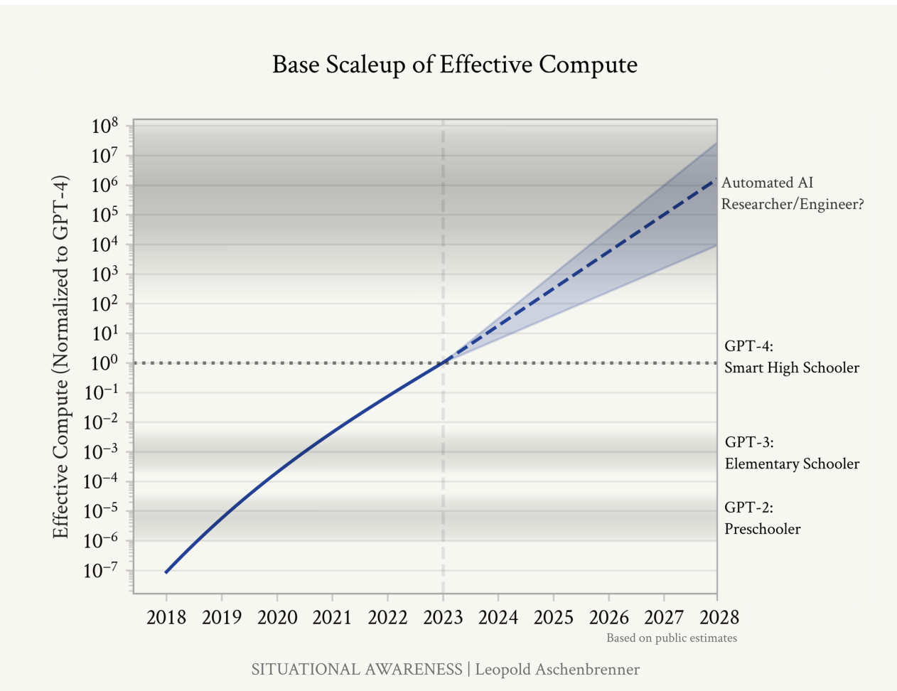 2027年通用人工智能就能实现？
