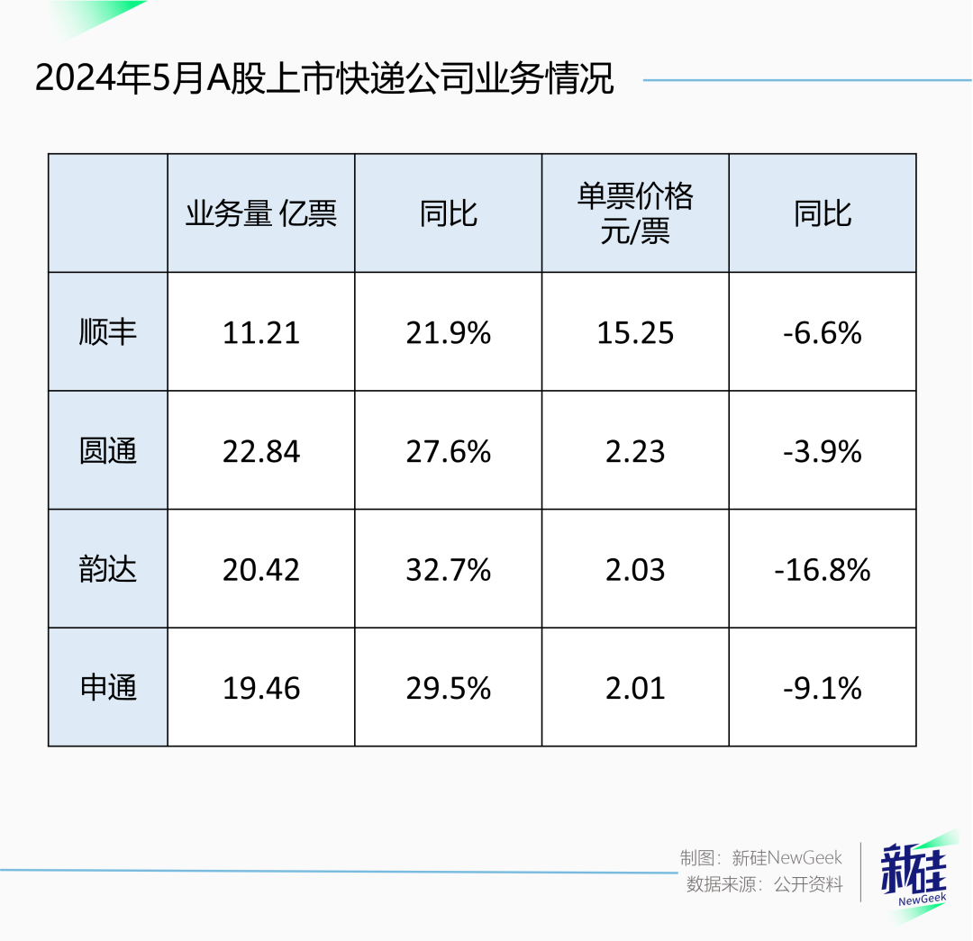 无人机送货、机器人搬运，以后的618可能全是AI