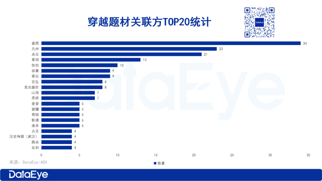 小说短剧，探索34的魅力