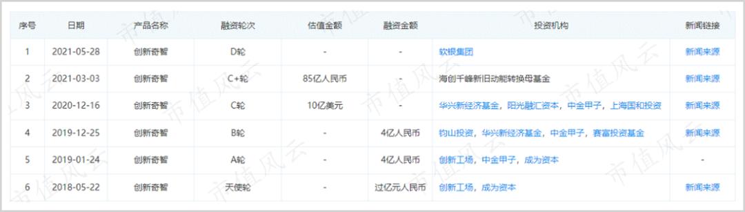 暴跌80%，李开复难救创新奇智