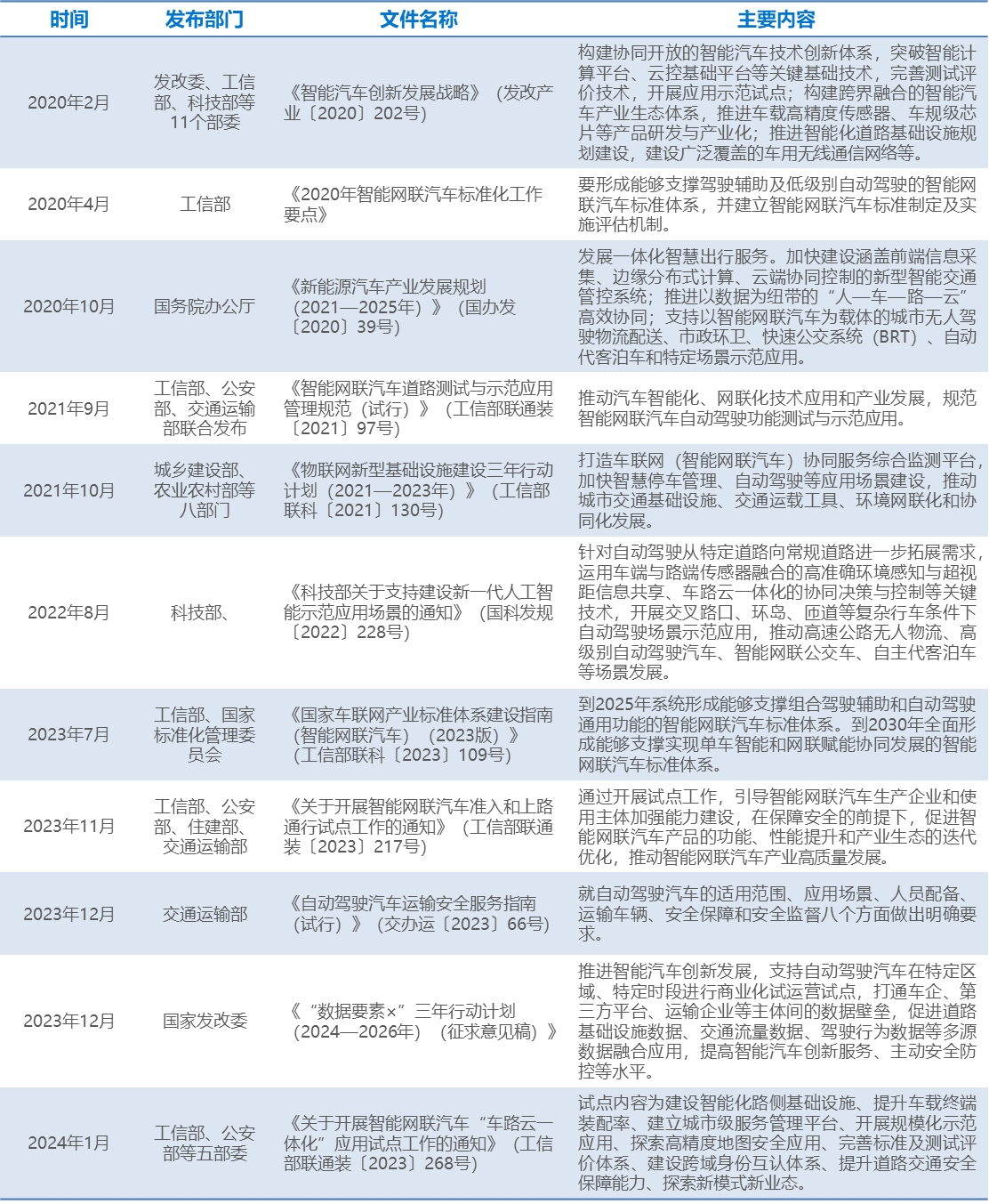 36氪研究院 | 2024年“AI+出行”行业研究报告