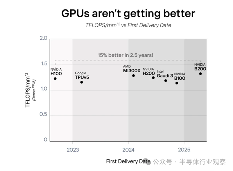 哈佛辍学生搞AI芯片公司：融资1.2亿美元，面向一个模型