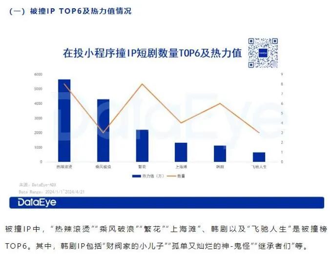 短剧观众分析，洞察与解读