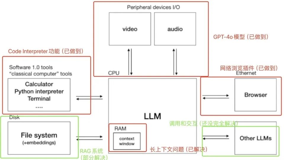 落子两次收购背后：OpenAI要做“大语言模型操作系统”