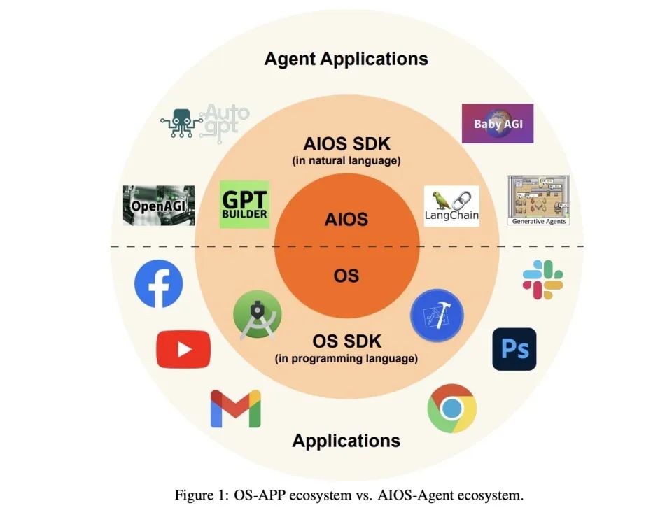 落子两次收购背后：OpenAI要做“大语言模型操作系统”