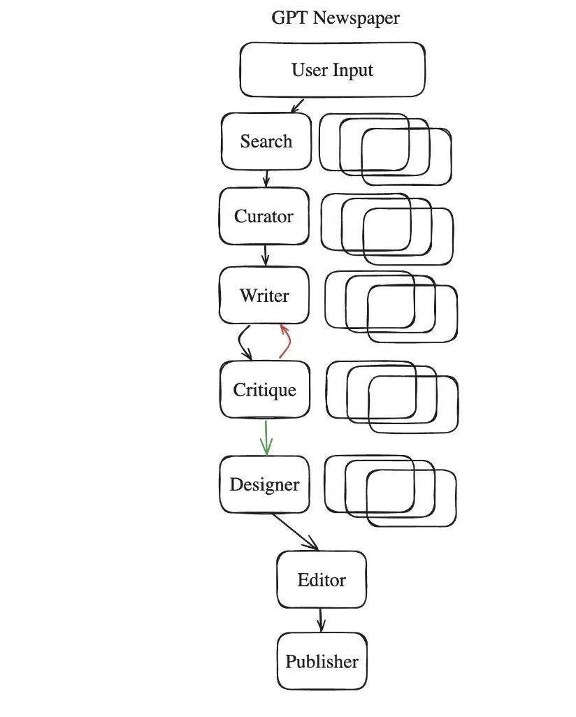 落子两次收购背后：OpenAI要做“大语言模型操作系统”