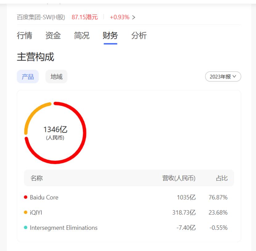 百度AI迷航