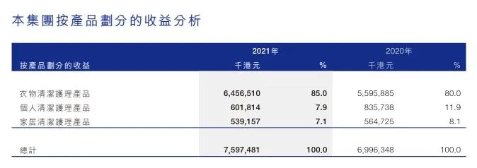 股价缩水逾九成，蓝月亮缘何变为“暗月亮”？