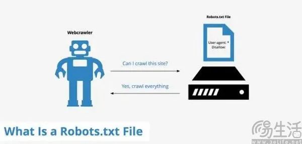 AI厂商拿Robots协议当草纸，互联网秩序“礼乐崩坏”