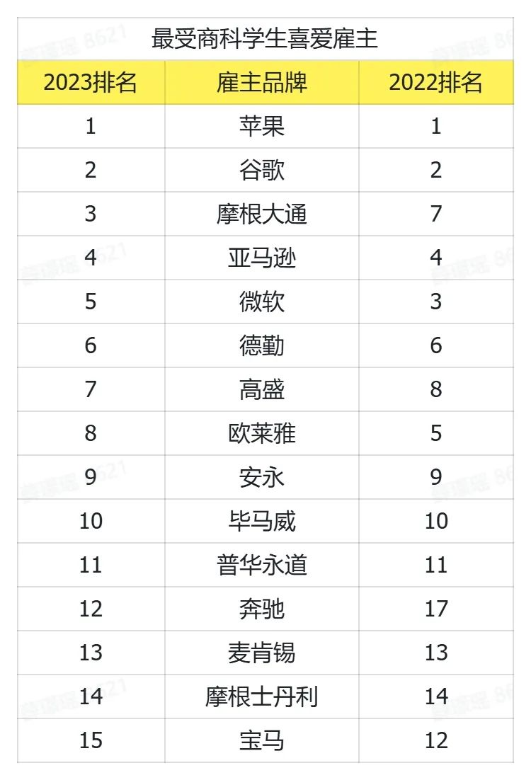 it行业排行_北京IT公司排名_中国_全球最大_科技