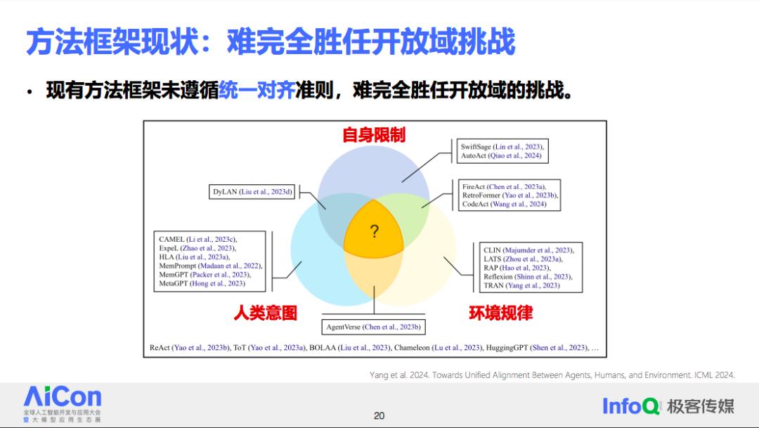 理想中的开放域智能体系统应该如何落地？