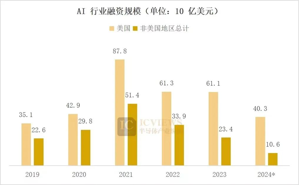 全球AI竞赛，美国的优势不止英伟达
