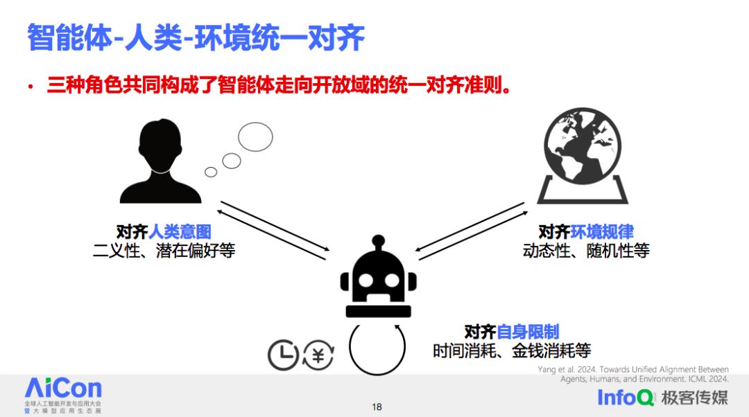 理想中的开放域智能体系统应该如何落地？