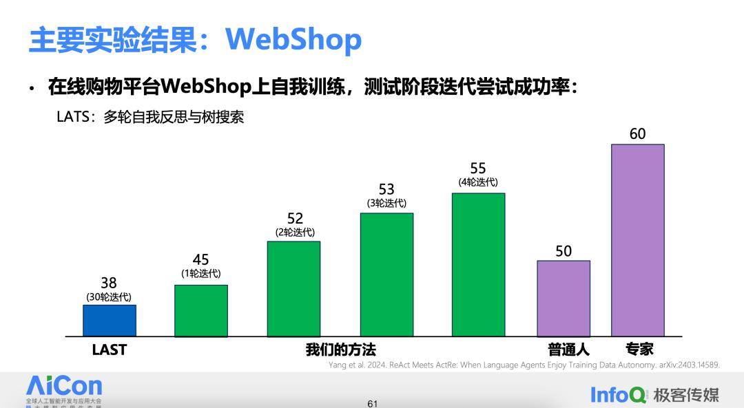 理想中的开放域智能体系统应该如何落地？