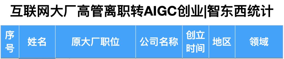 25位大厂高管转战生成式AI创业，吸金猛，不差钱，覆盖全产业链