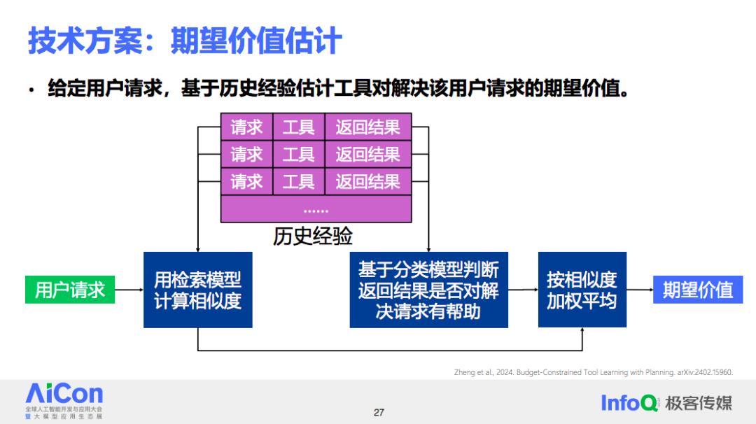 理想中的开放域智能体系统应该如何落地？