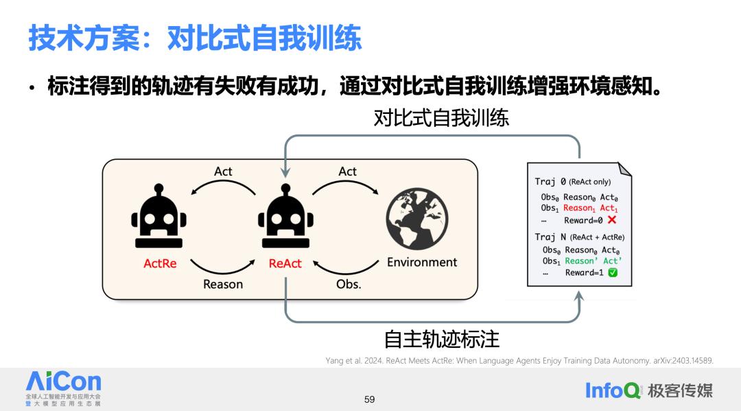 理想中的开放域智能体系统应该如何落地？