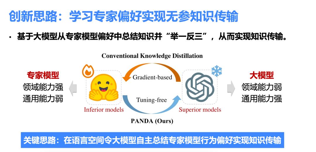 理想中的开放域智能体系统应该如何落地？