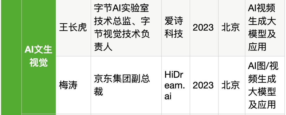 25位大厂高管转战生成式AI创业，吸金猛，不差钱，覆盖全产业链