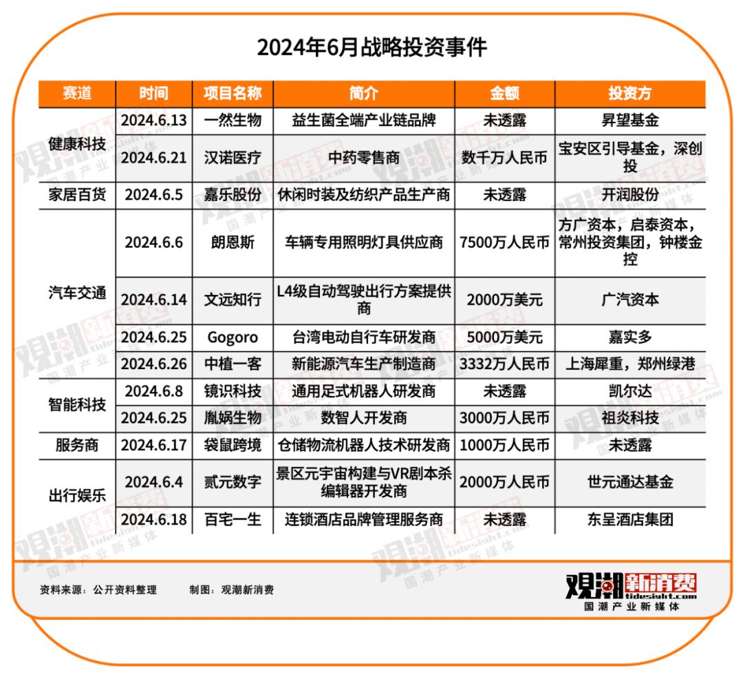 63起投融资事件：多起超亿元，总融资额大幅下跌-36氪