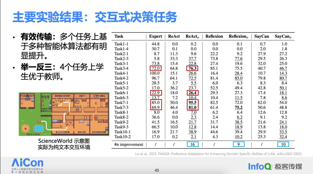理想中的开放域智能体系统应该如何落地？