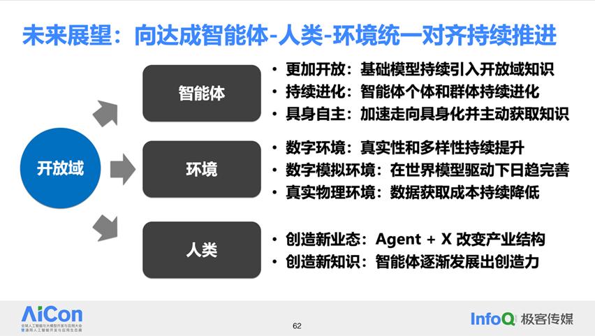 理想中的开放域智能体系统应该如何落地？