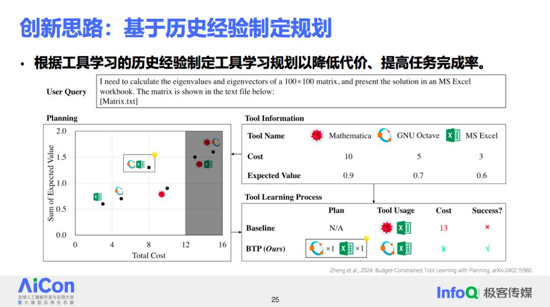 理想中的开放域智能体系统应该如何落地？