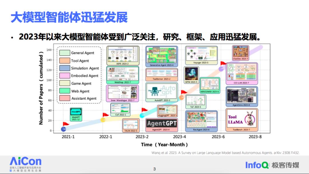 理想中的开放域智能体系统应该如何落地？