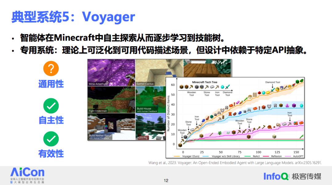 理想中的开放域智能体系统应该如何落地？