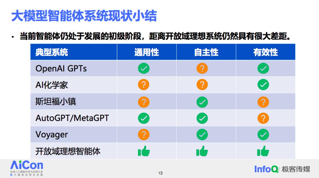 理想中的开放域智能体系统应该如何落地？