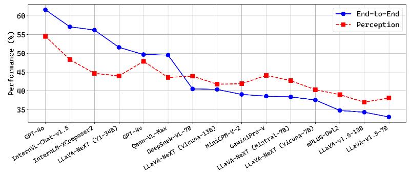 只需将感知推理能力拆分，2B大模型就能战胜20B，国产新框架高效处理视觉任务