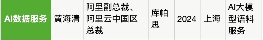 25位大厂高管转战生成式AI创业，吸金猛，不差钱，覆盖全产业链