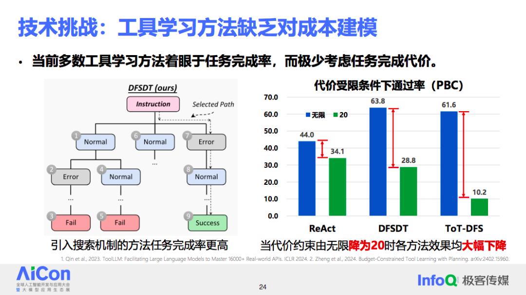 理想中的开放域智能体系统应该如何落地？