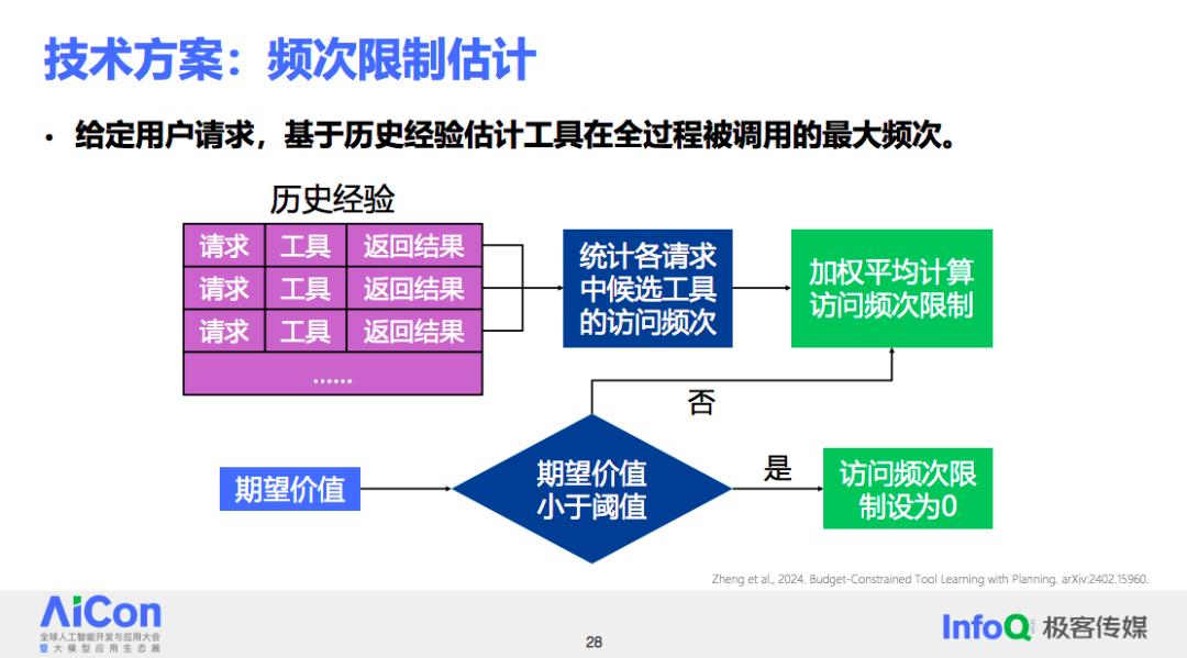 理想中的开放域智能体系统应该如何落地？