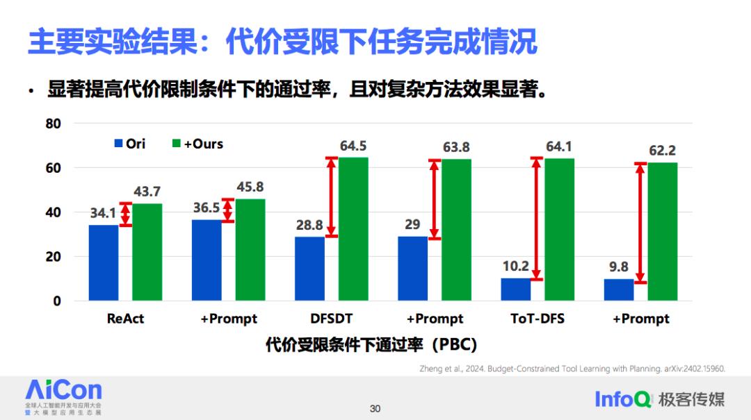 理想中的开放域智能体系统应该如何落地？