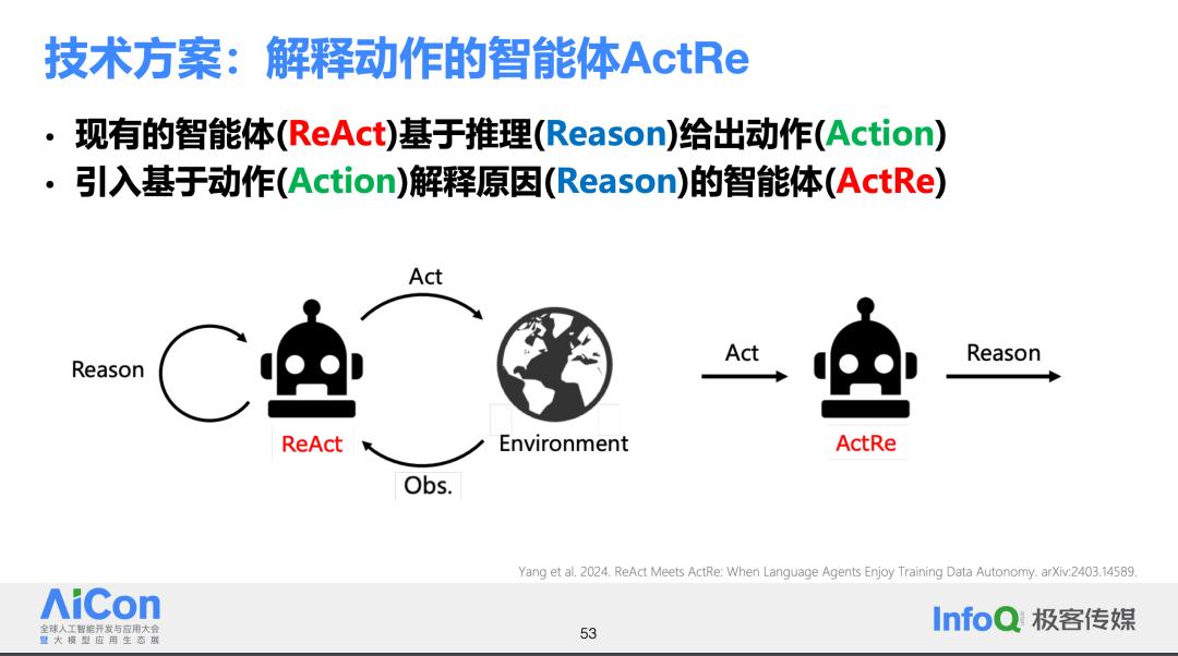 理想中的开放域智能体系统应该如何落地？