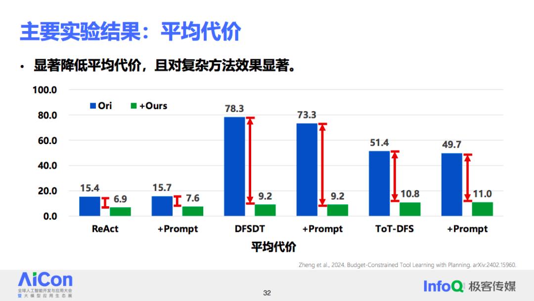 理想中的开放域智能体系统应该如何落地？
