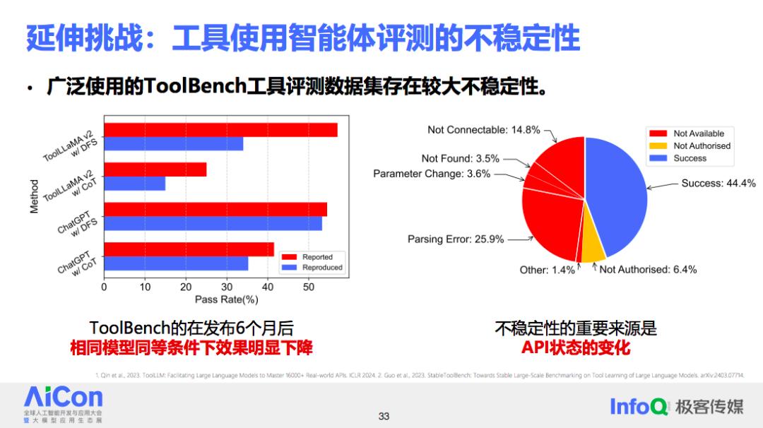 理想中的开放域智能体系统应该如何落地？