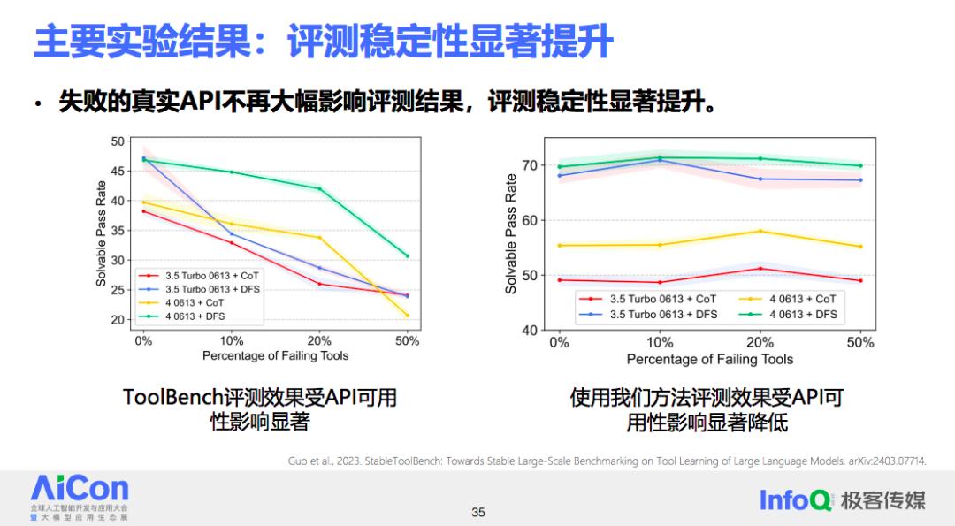 理想中的开放域智能体系统应该如何落地？